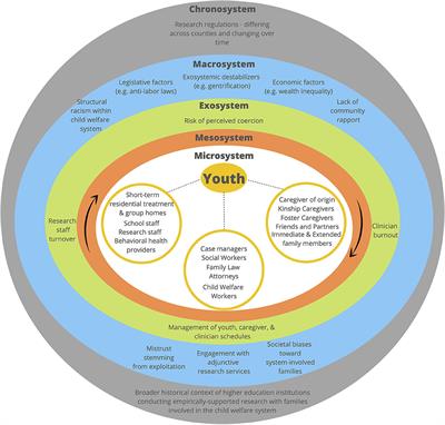 An Ecodevelopmental Framework for Engaging Diverse Youth in Foster Care and Their Families Into Technology-Based Family Intervention Research Trials